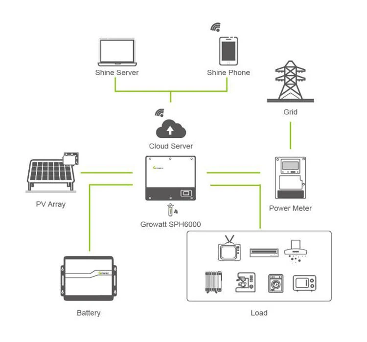 Growatt Grid Tie Solar Inverter 3kw-5kw Hybrid and off Grid PV Solar Power Inverter