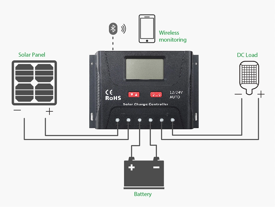 Best Price Solar Charge Controller Sr-HP2450 24V 50ah PWM Controller