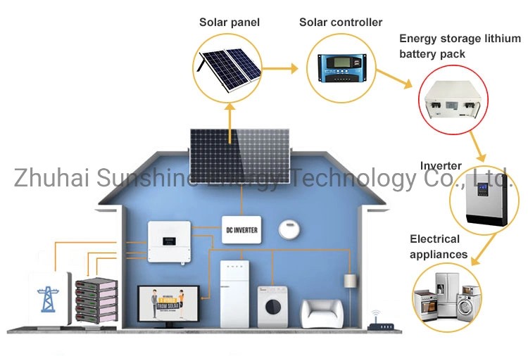 96kwh Power Wall off Grid Hybrid Inverter Solar Energy Storage Lithium Battery 48V 2000ah